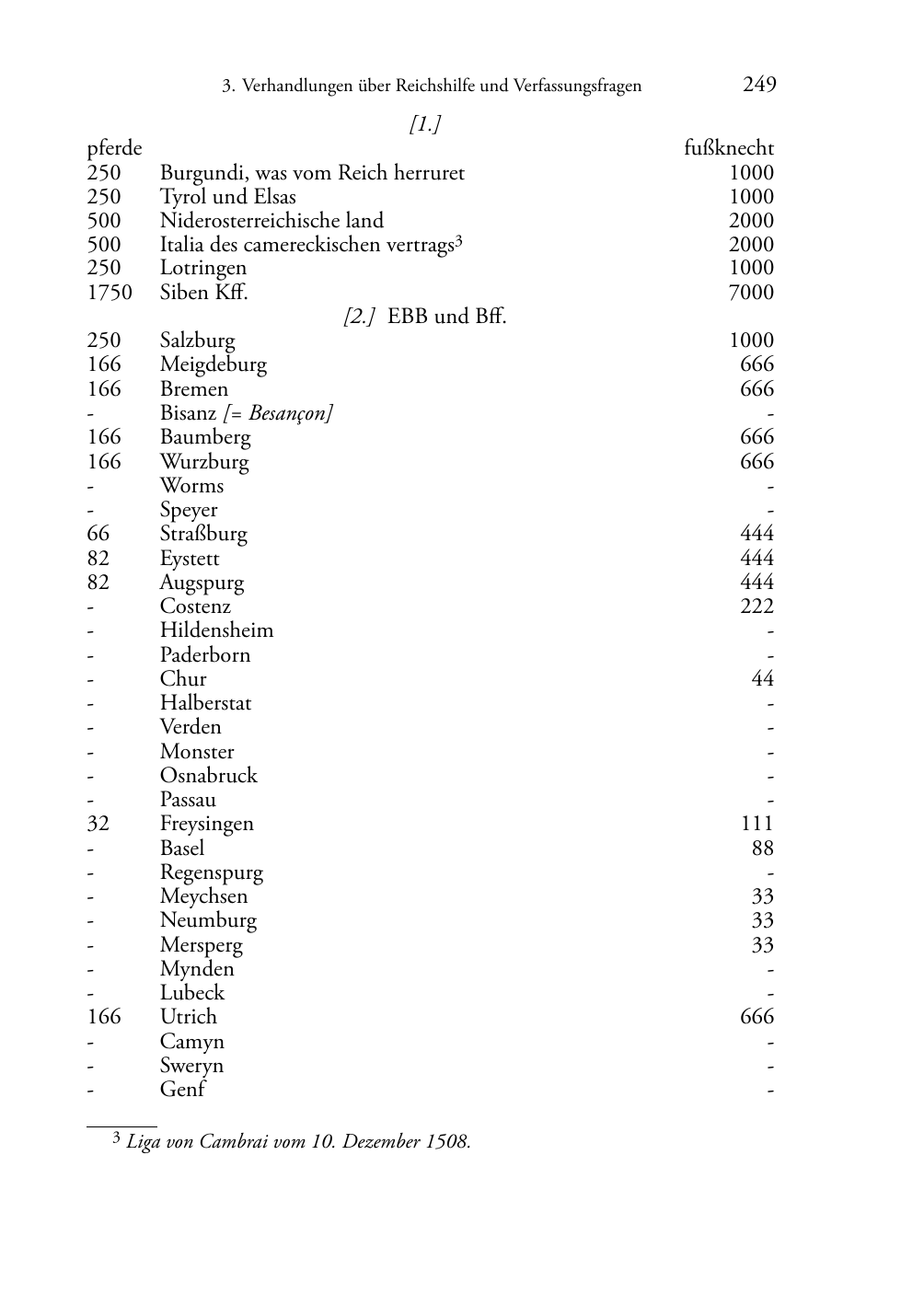 Seite des Bandes rta1510-page-0249.png