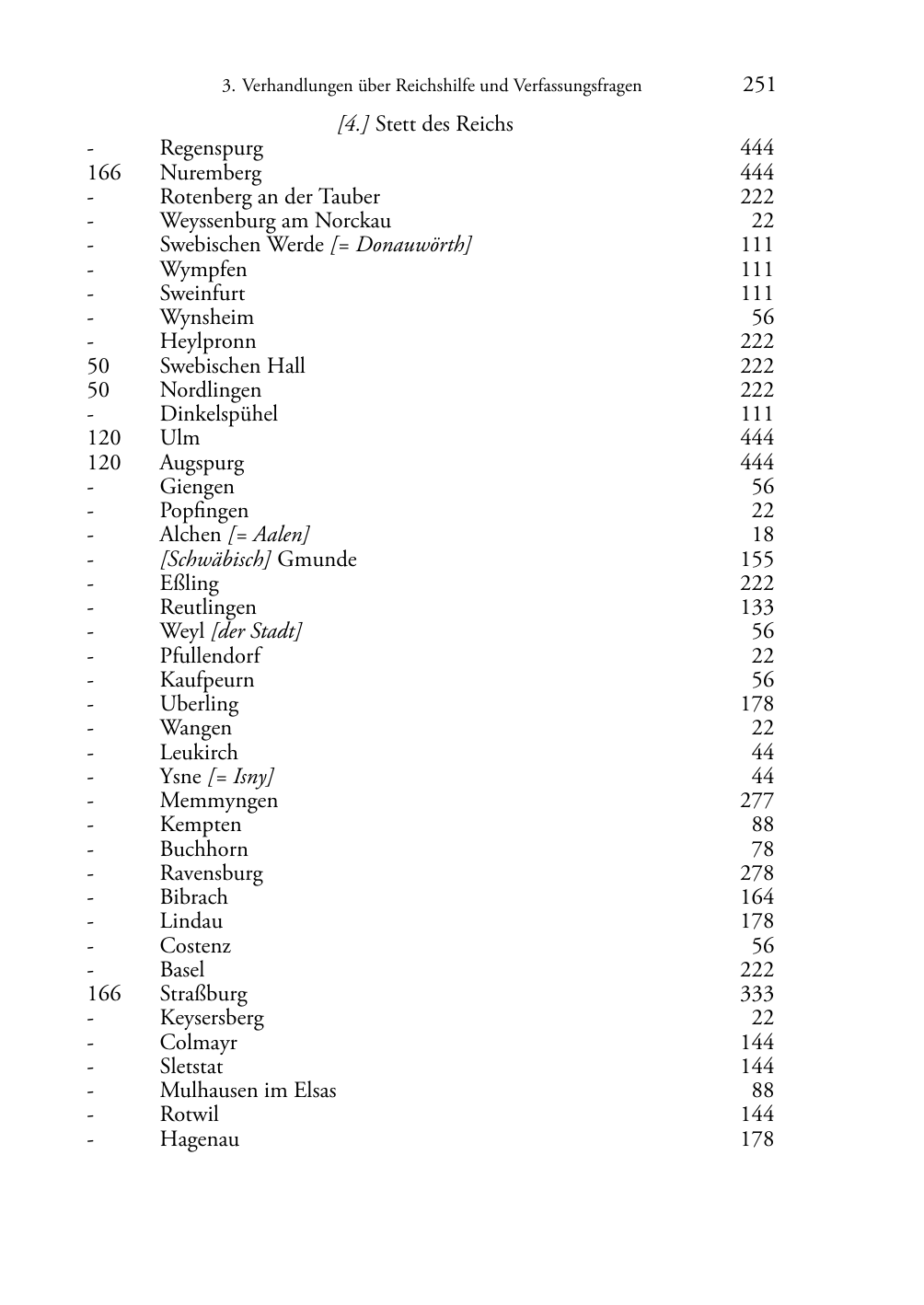 Seite des Bandes rta1510-page-0251.png