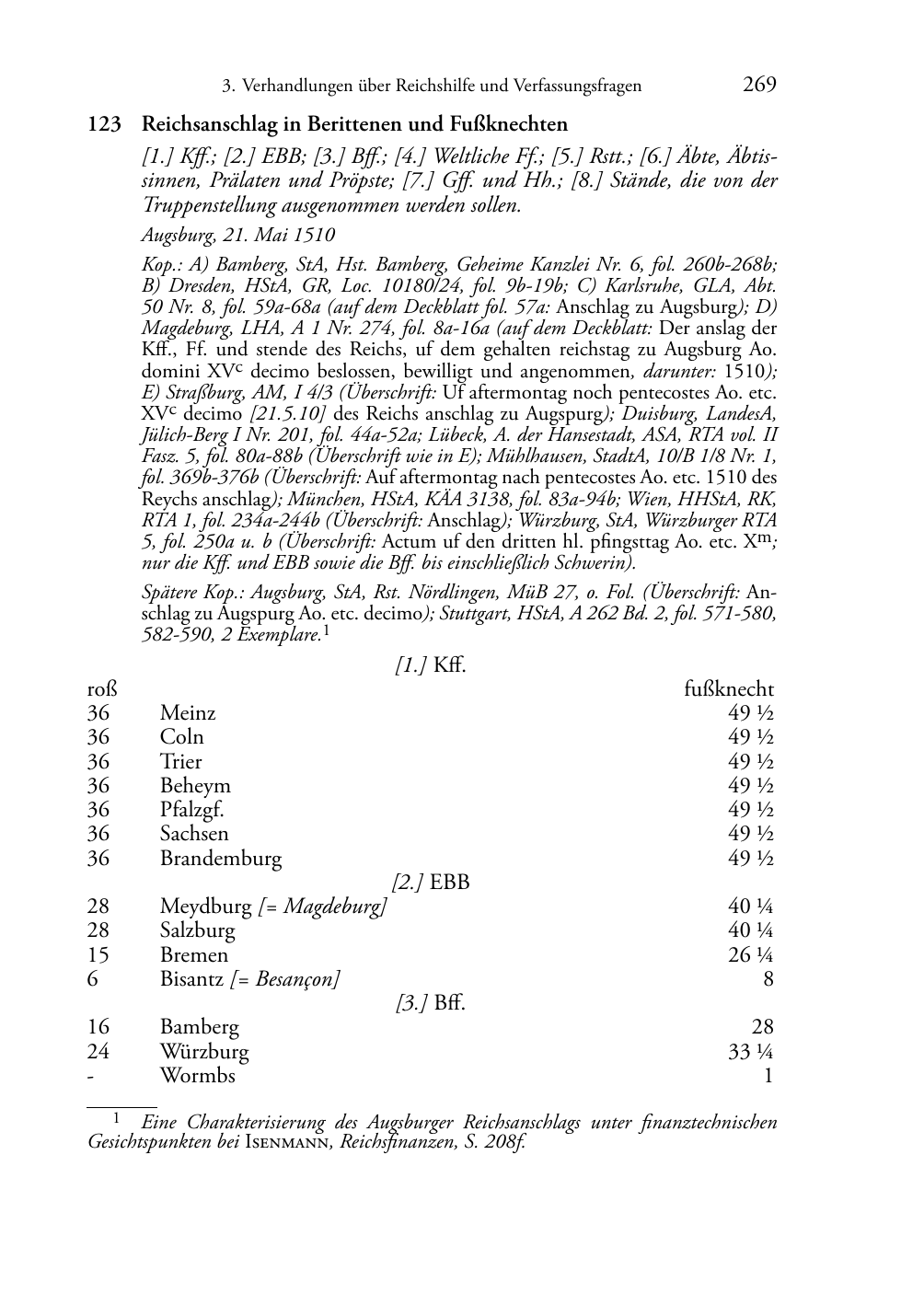 Seite des Bandes rta1510-page-0269.png