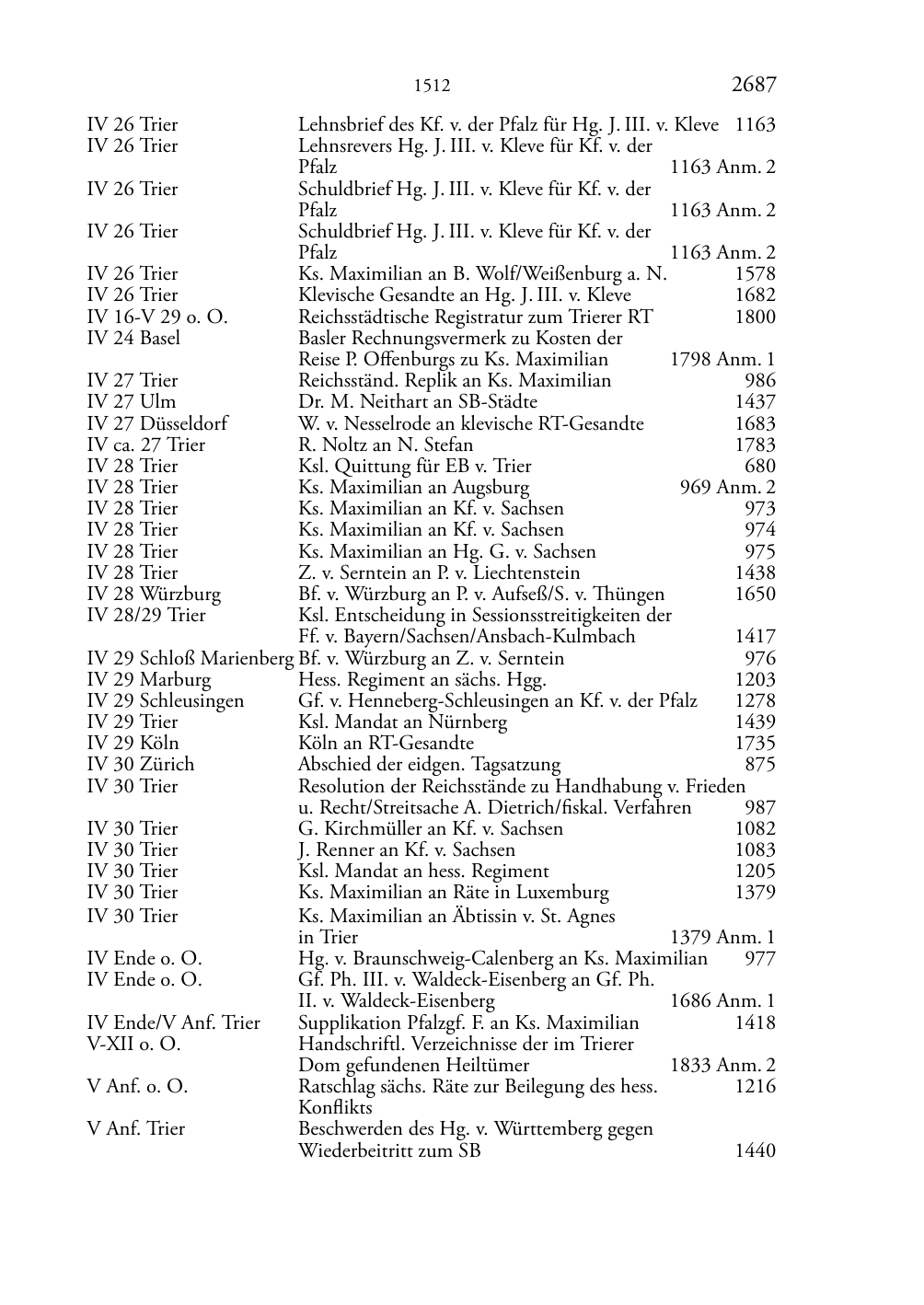 Seite des Bandes rta1510-page-2687.png