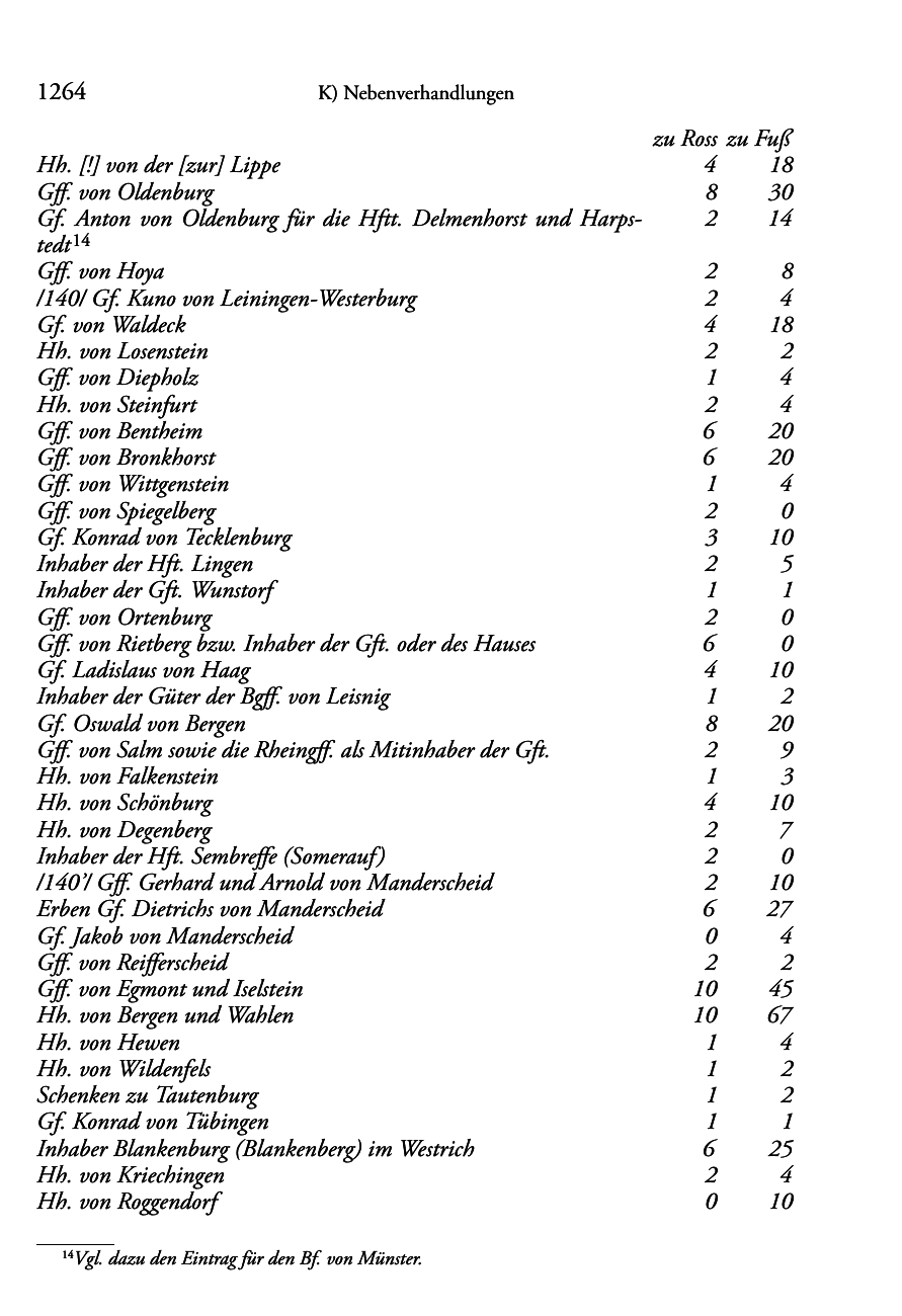 Seite des Bandes rta1556-page-1268.png